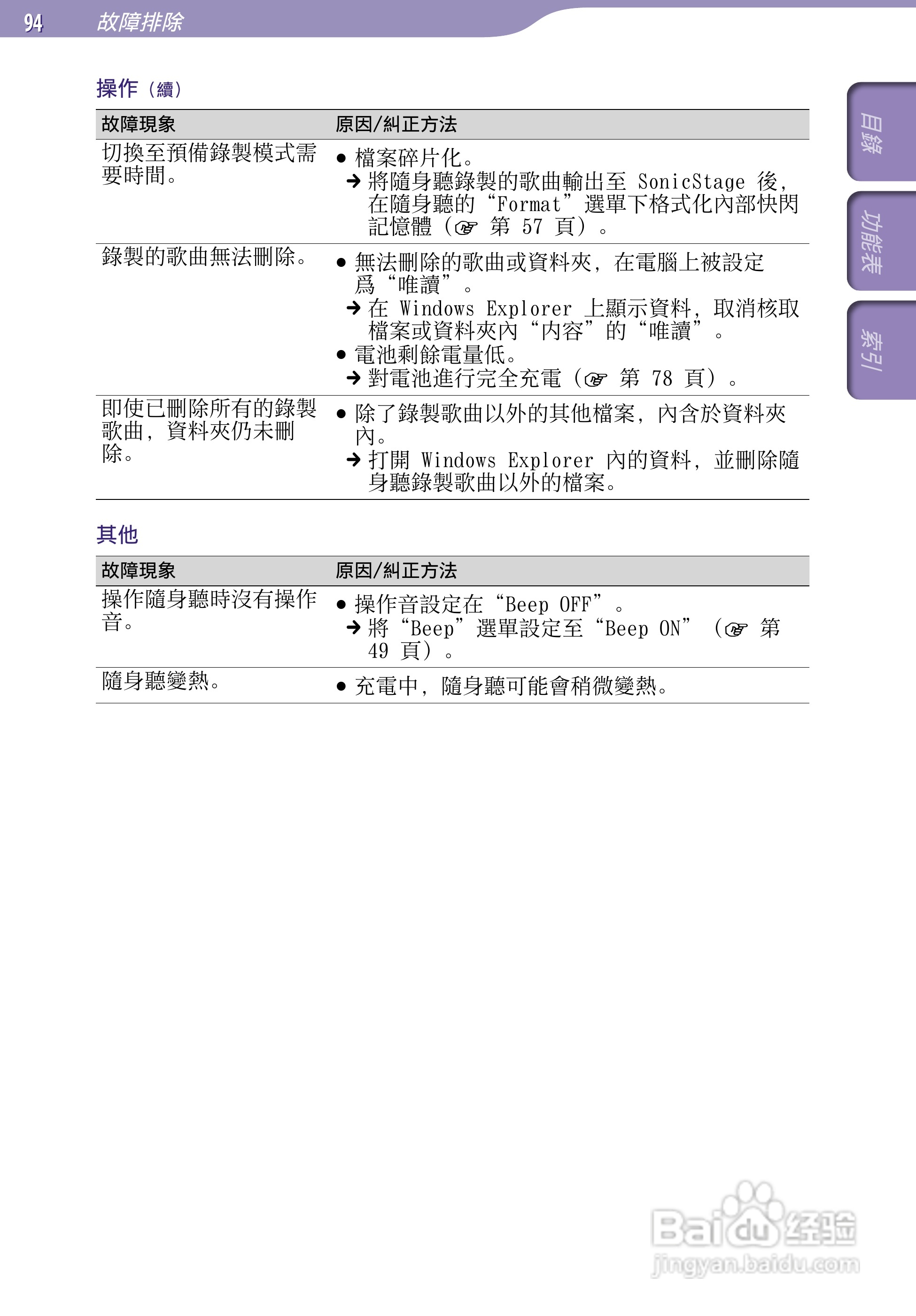 SONY索尼NW-S705F数码影音使用说明书:[10]