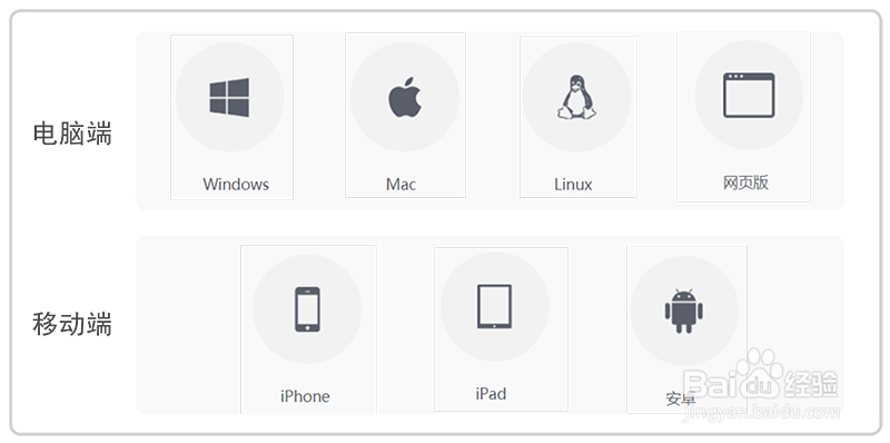小学生画思维导图的软件哪个好
