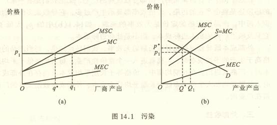 什么是外部性