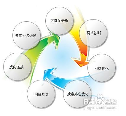 浅析新站如何做好网站推广工作