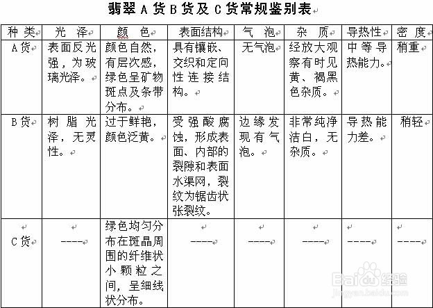 翡翠如何鉴别与购买？