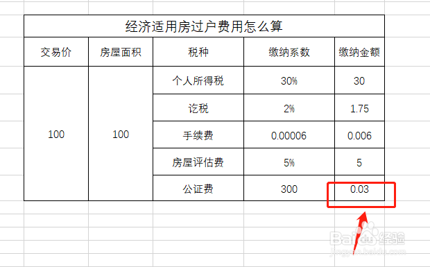 经济适用房过户费用怎么算