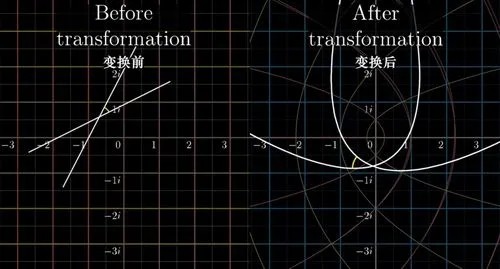 复变函数导数的极坐标形式