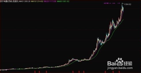 今年股市的一点希望