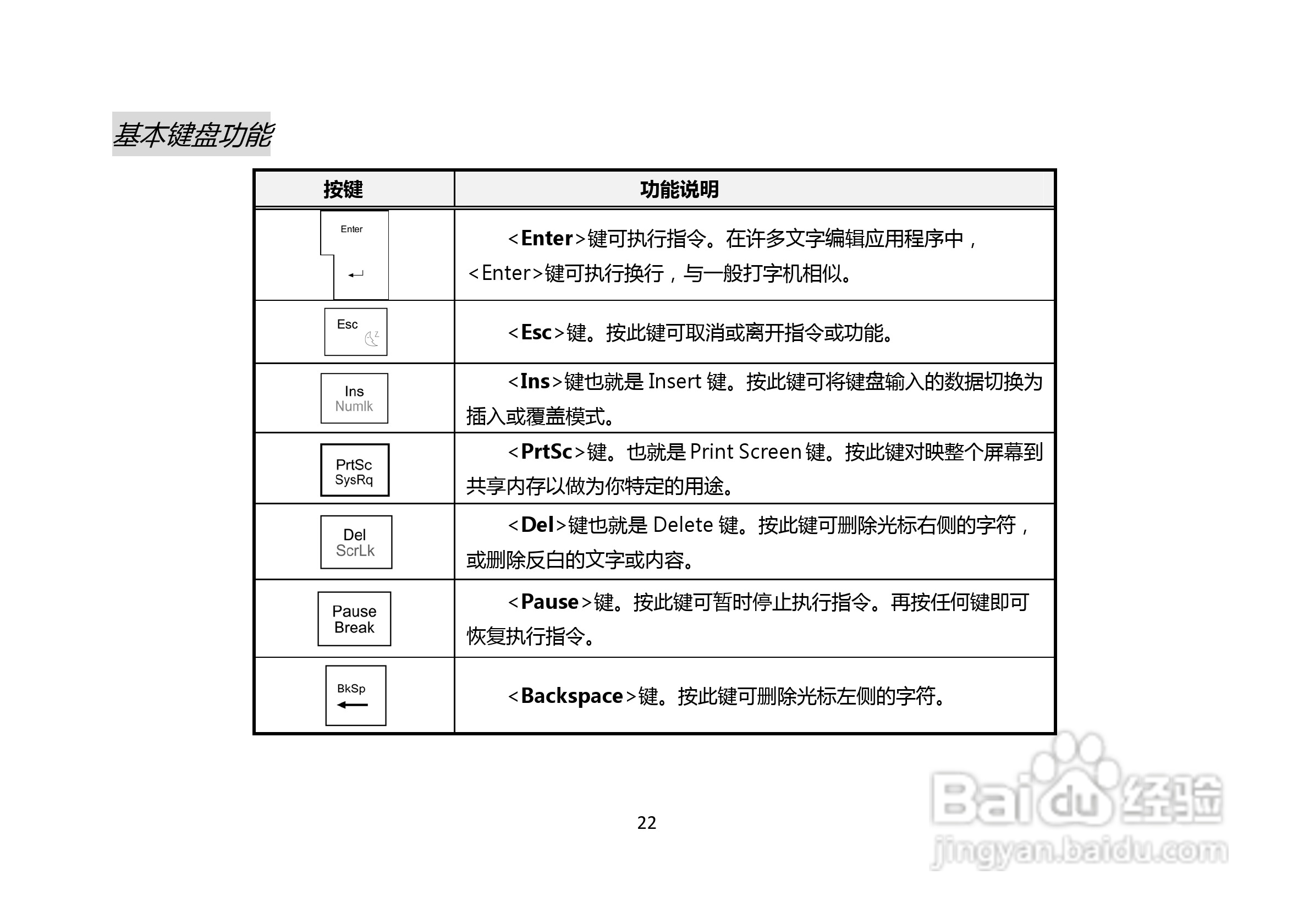 长城笔记本电脑A86M型说明书:[3]