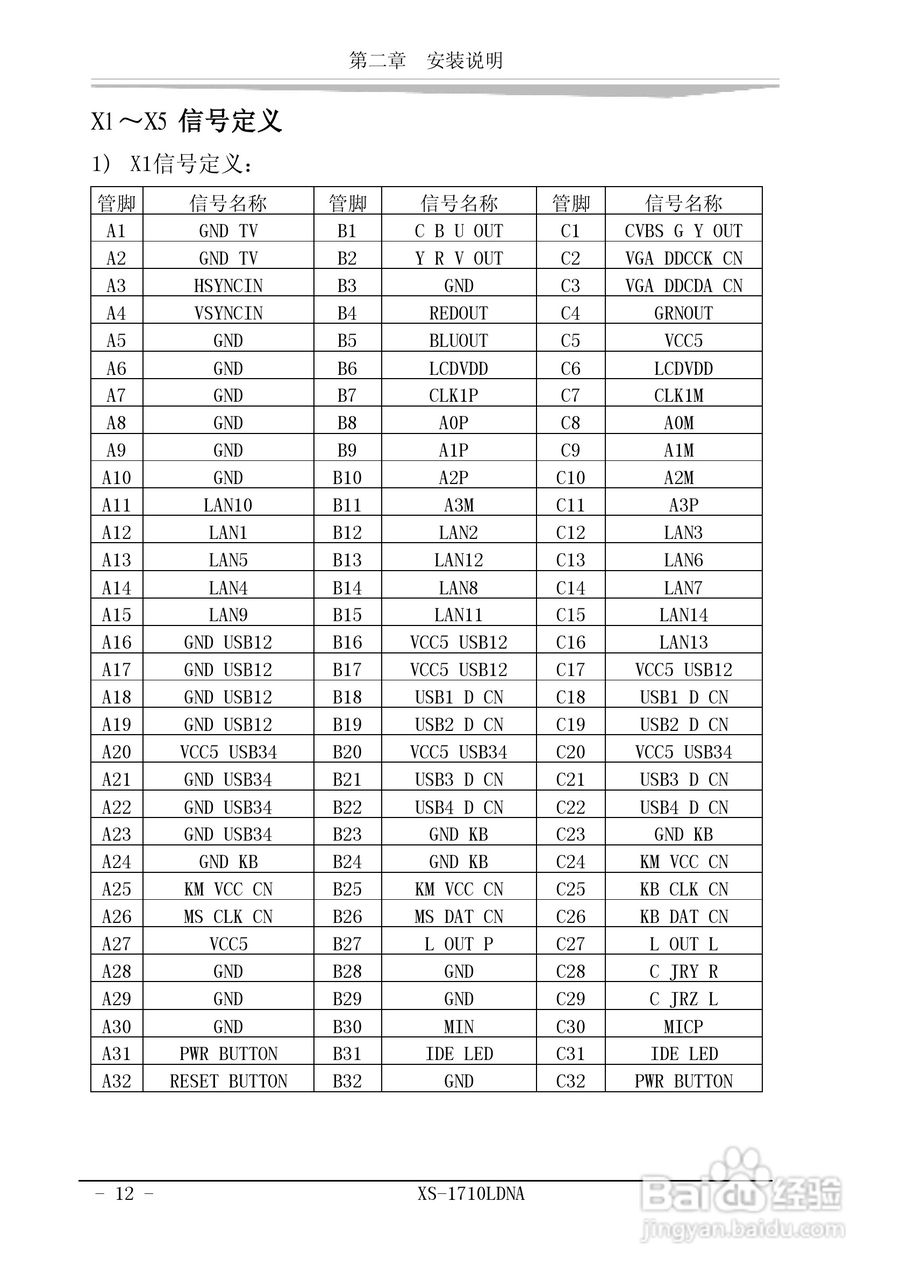研祥XS-1710LDNA工业级CPU板卡说明书:[2]