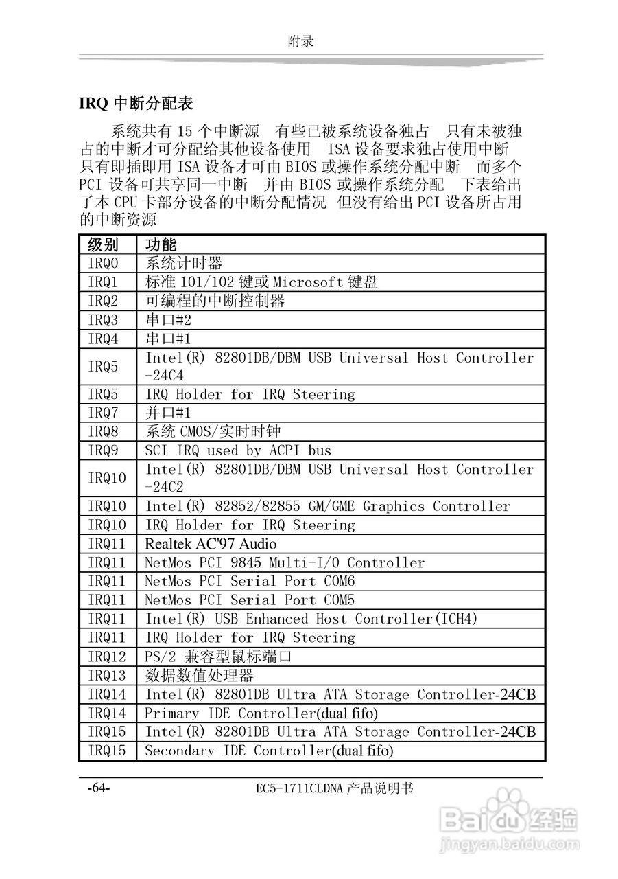 研祥EC5-1711CLDNA工业级CPU板卡说明书:[8]