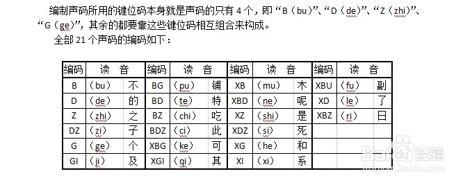 快速打字：[1]速录机的使用