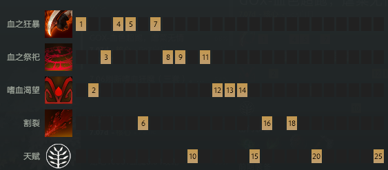 dota2血魔最新英雄攻略