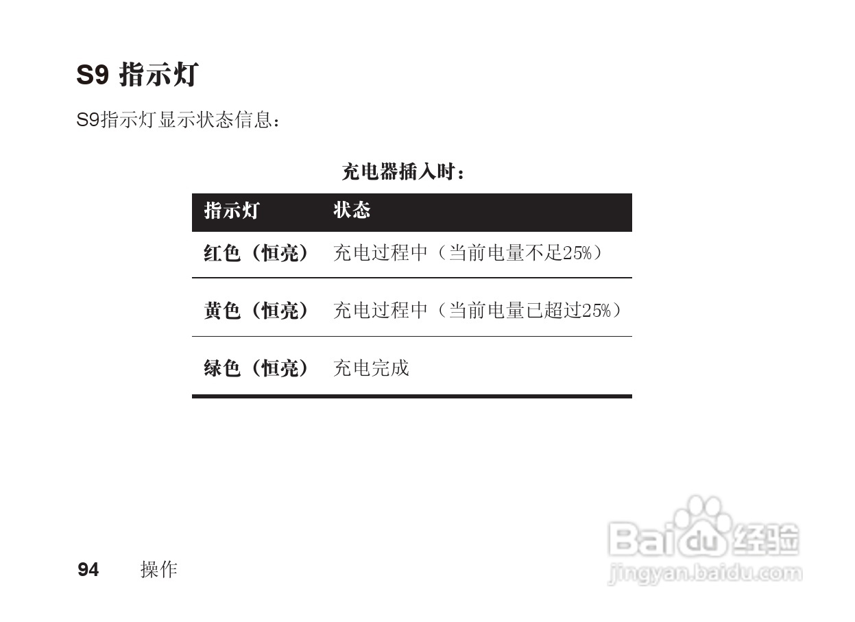 摩托罗拉S9蓝牙立体声耳机使用说明书:[10]