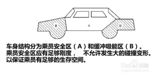 什么是碰撞缓冲区?