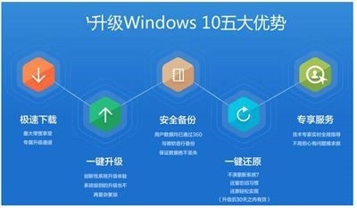 360如何升级win10