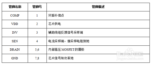 隔离驱动M8911A兼容替换BP3315