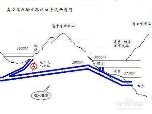 南水北调怎么解决落差