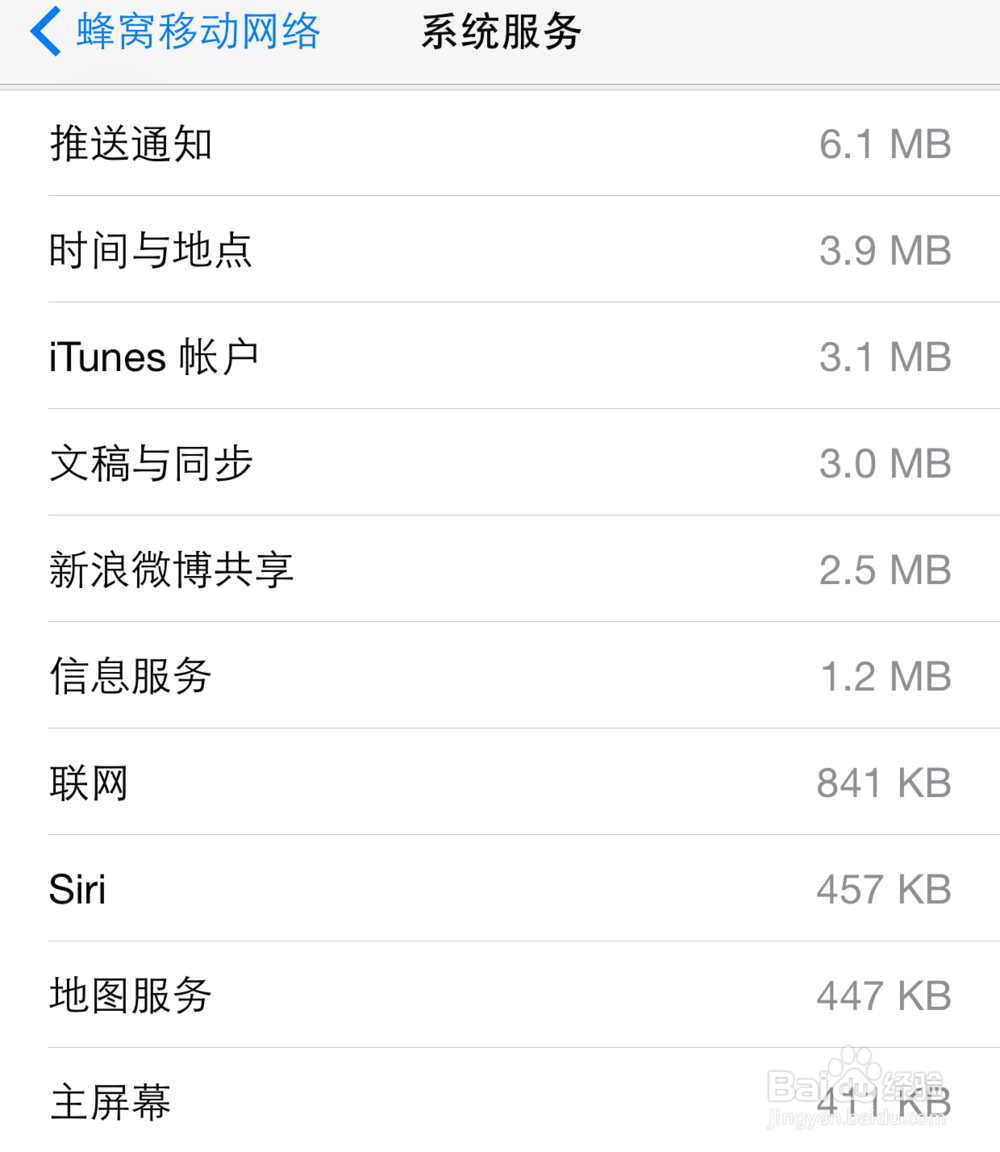 苹果6怎么省流量 iPhone6偷跑流量