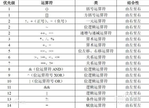 Java算术运算符如何运用 百度经验 Java算术运算符如何运用 百度经验
