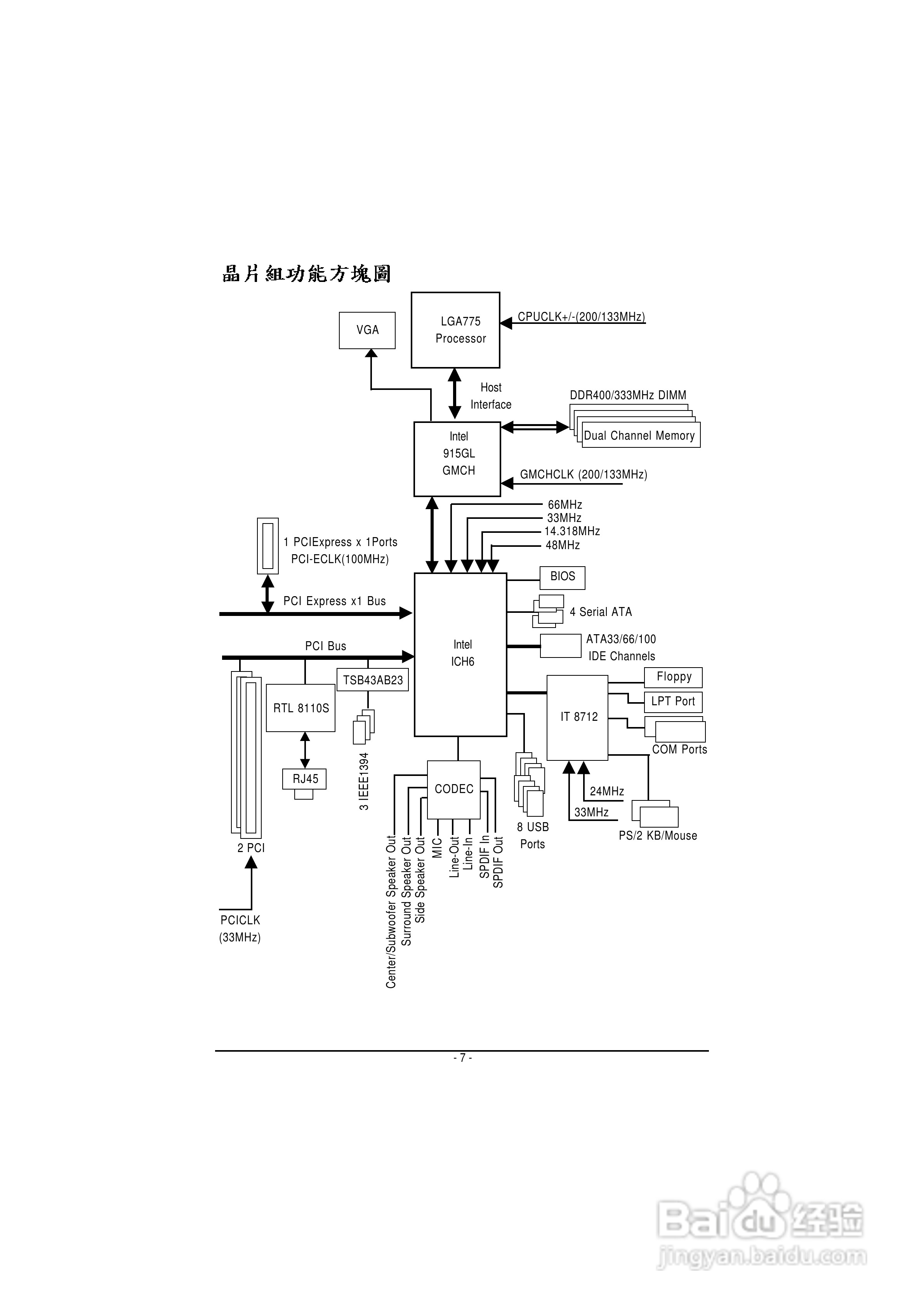 技嘉 GA-8I915GL-MF主板说明书:[1]