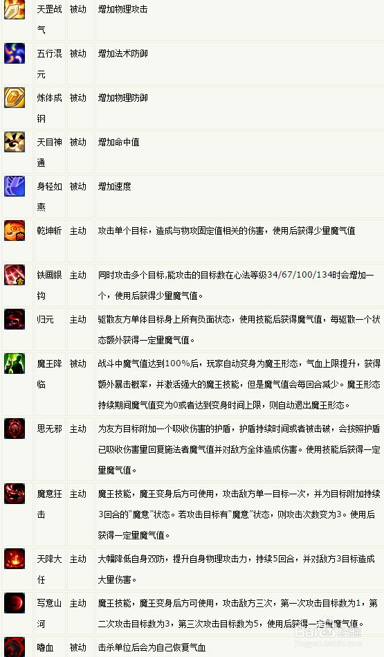 梦幻诛仙2意气盟攻略