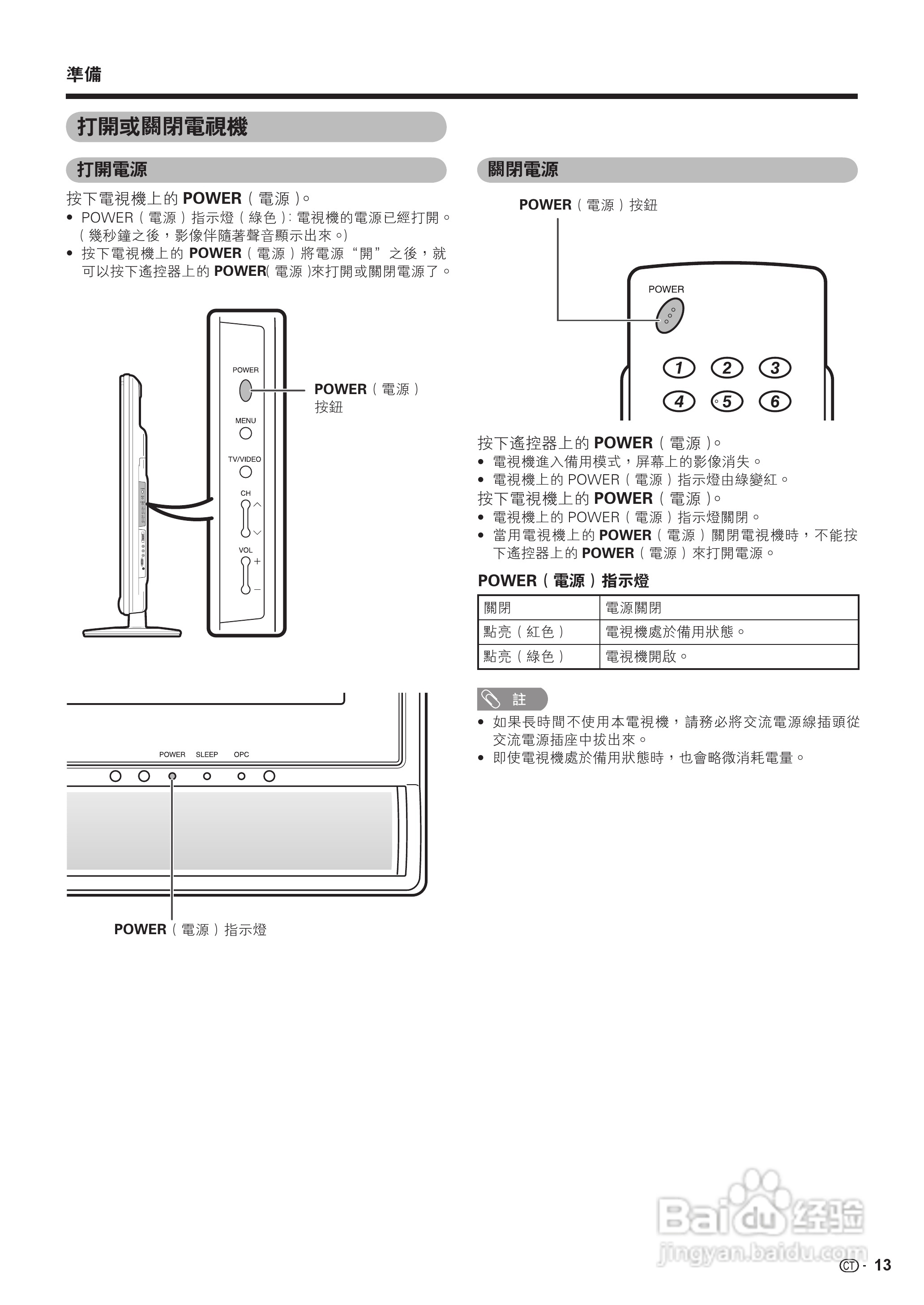 声宝LC-42GX3H型液晶电视机说明书:[2]