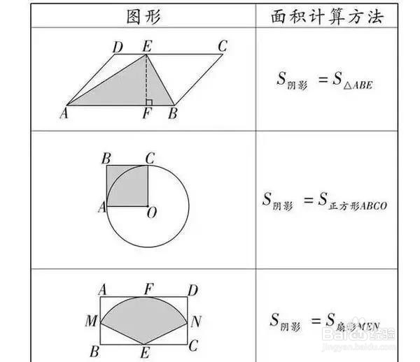 怎么学好高中数学