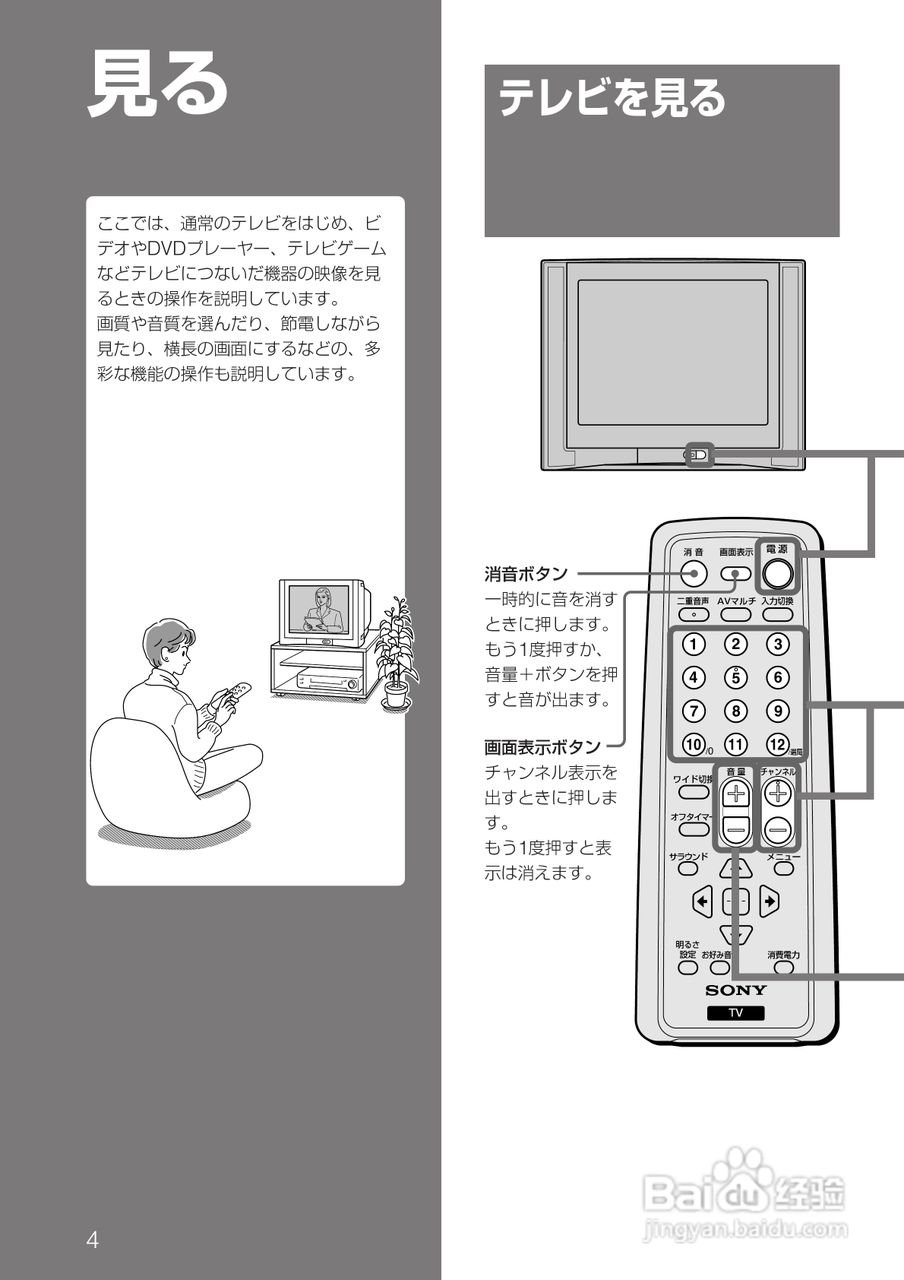 SONY KV-14DA75/KV-21DA75电视使用说明书:[1]