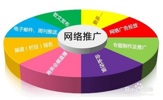 怎样在网上赚钱,如何利用网络进行赚钱