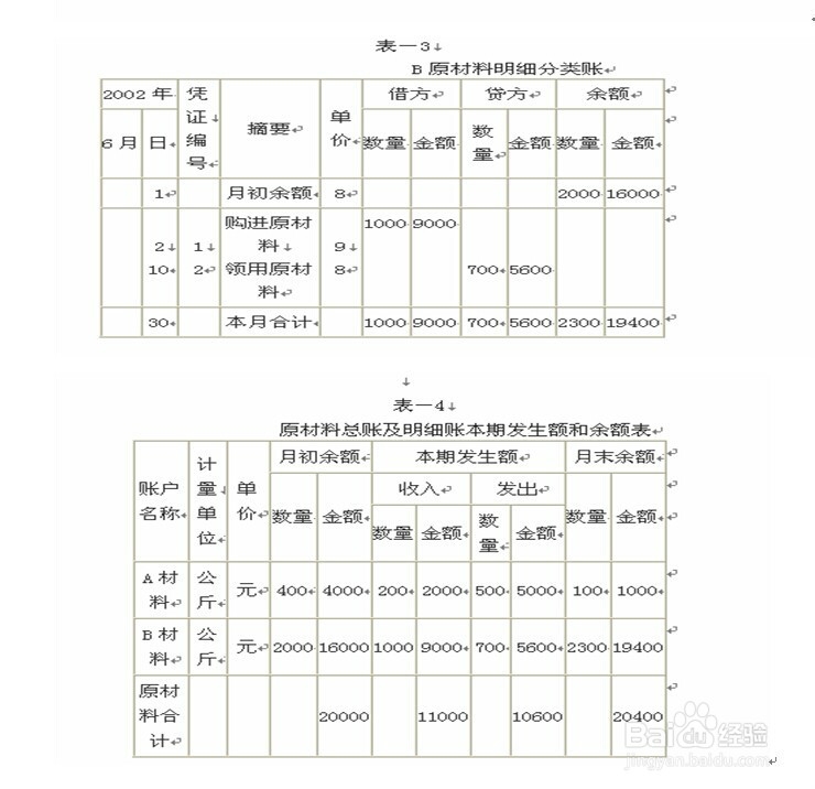 会计基础：[9]3.5平行登记