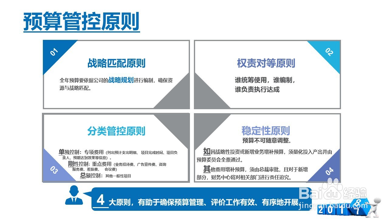 如何启动年度预算培训