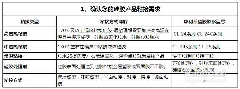 2016硅橡胶粘接剂使用方法_硅橡胶粘接剂汇总