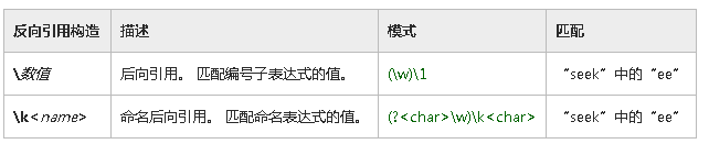 正则表达式学习手册