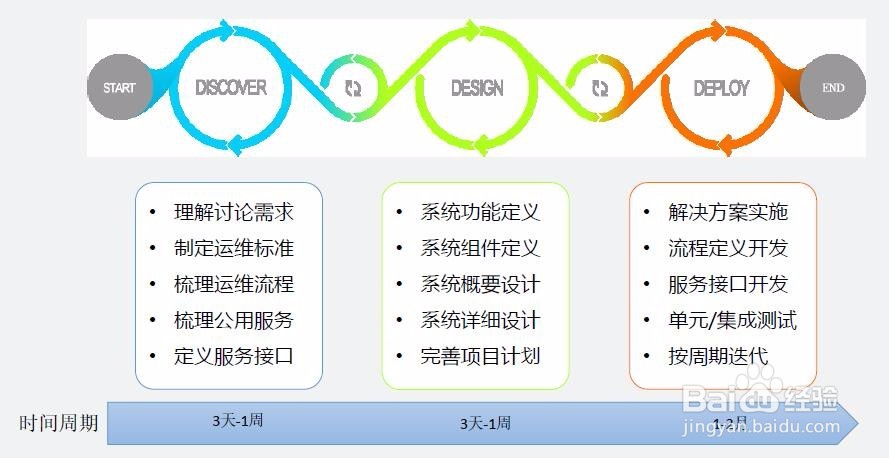 如何推动自动化运维的落地