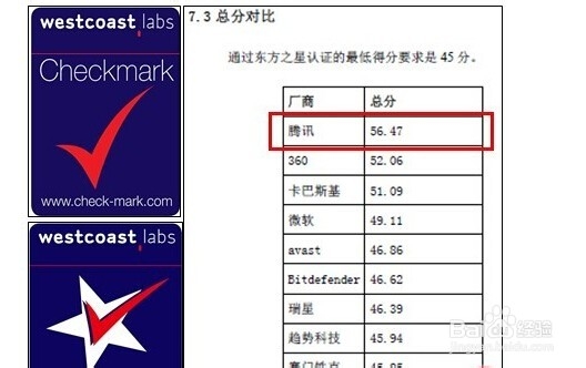 2015年电脑杀毒软件排行榜