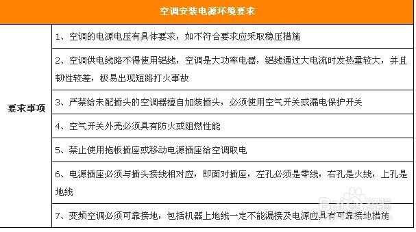 Hold住台风暴雨 空调安全细节不容忽视