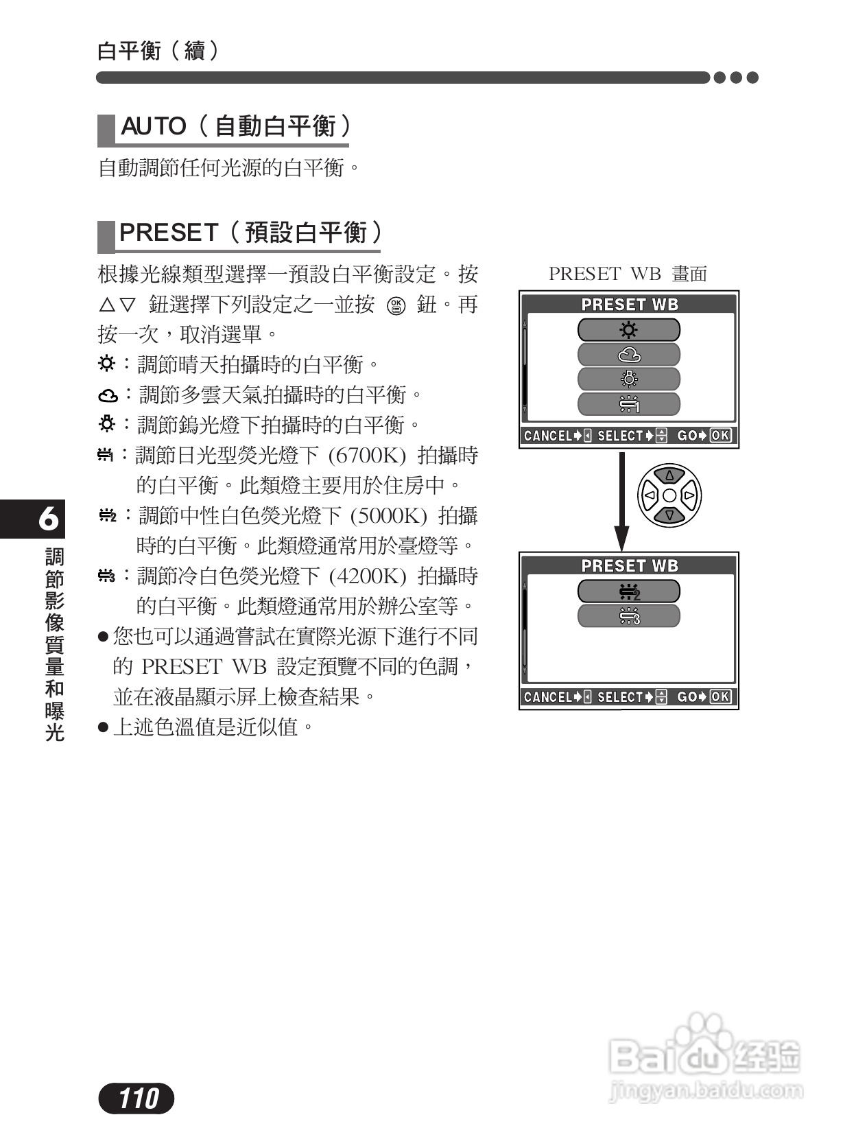 Olympus奥林巴斯C-4000Z数码相机说明书:[11]