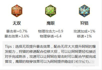 王者荣耀阿珂的玩法和技能介绍