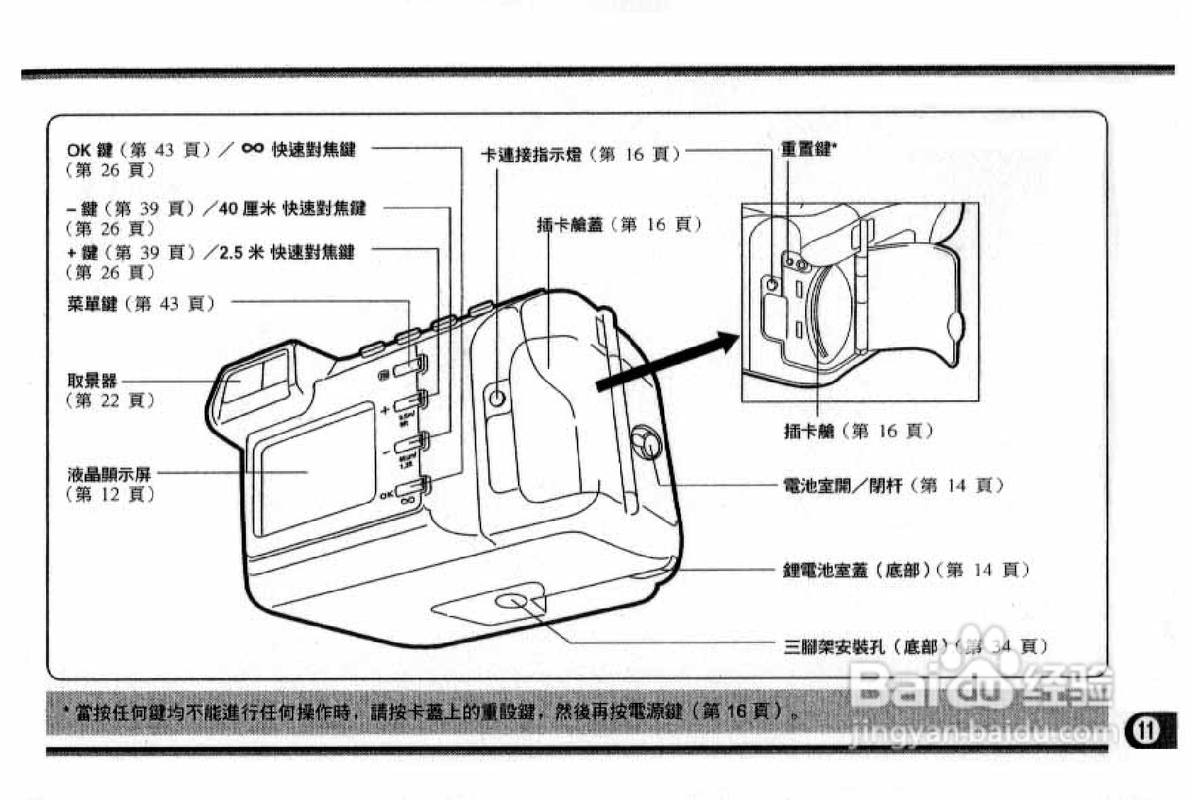 Olympus奥林巴斯C-1400L数码相机说明书:[2]