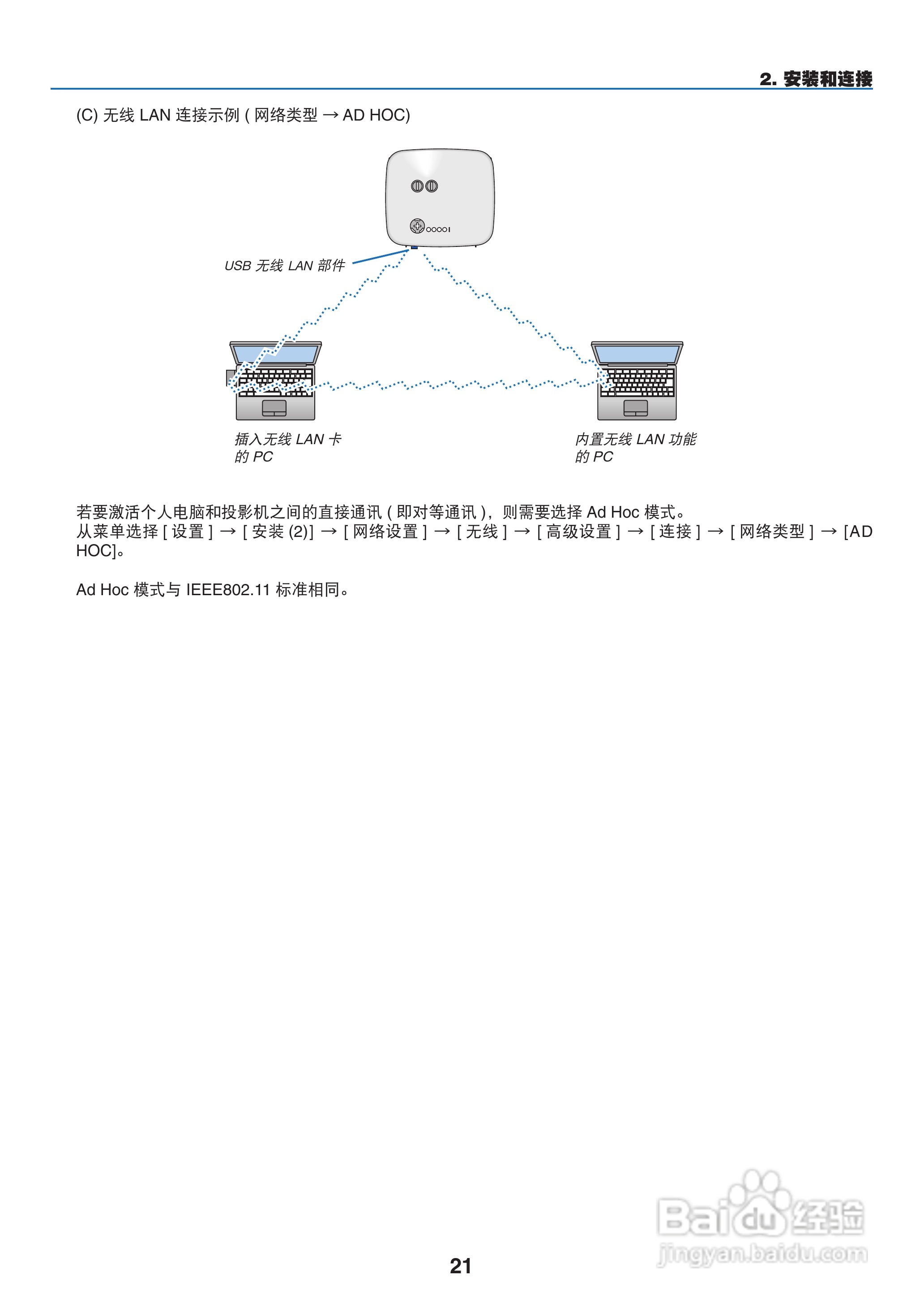 NEC NP1250+型投影机说明书:[4]