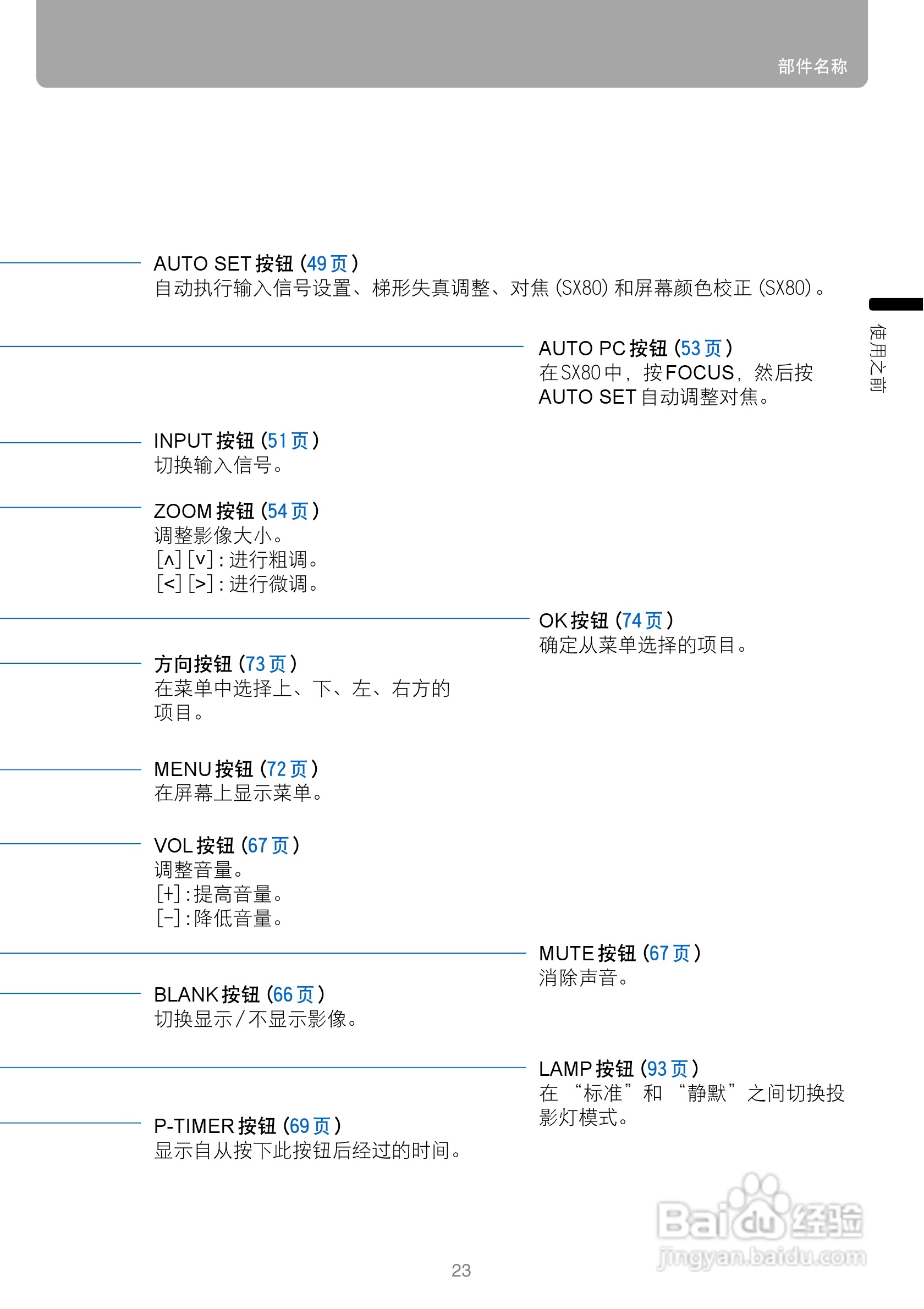 佳能SX80投影仪使用说明书:[3]