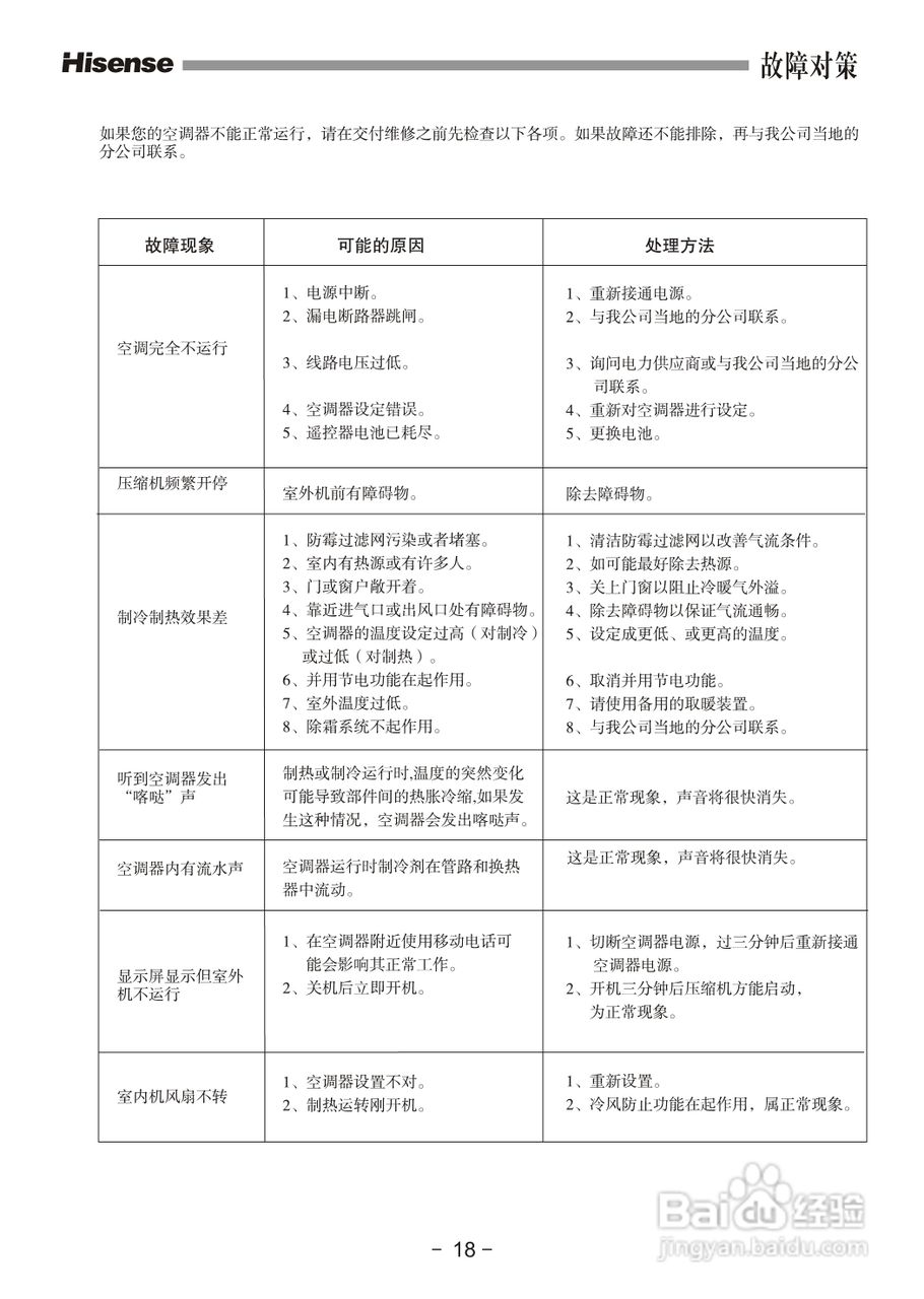 海信KFR-72LW/09FZBpH-2空调使用说明书:[2]