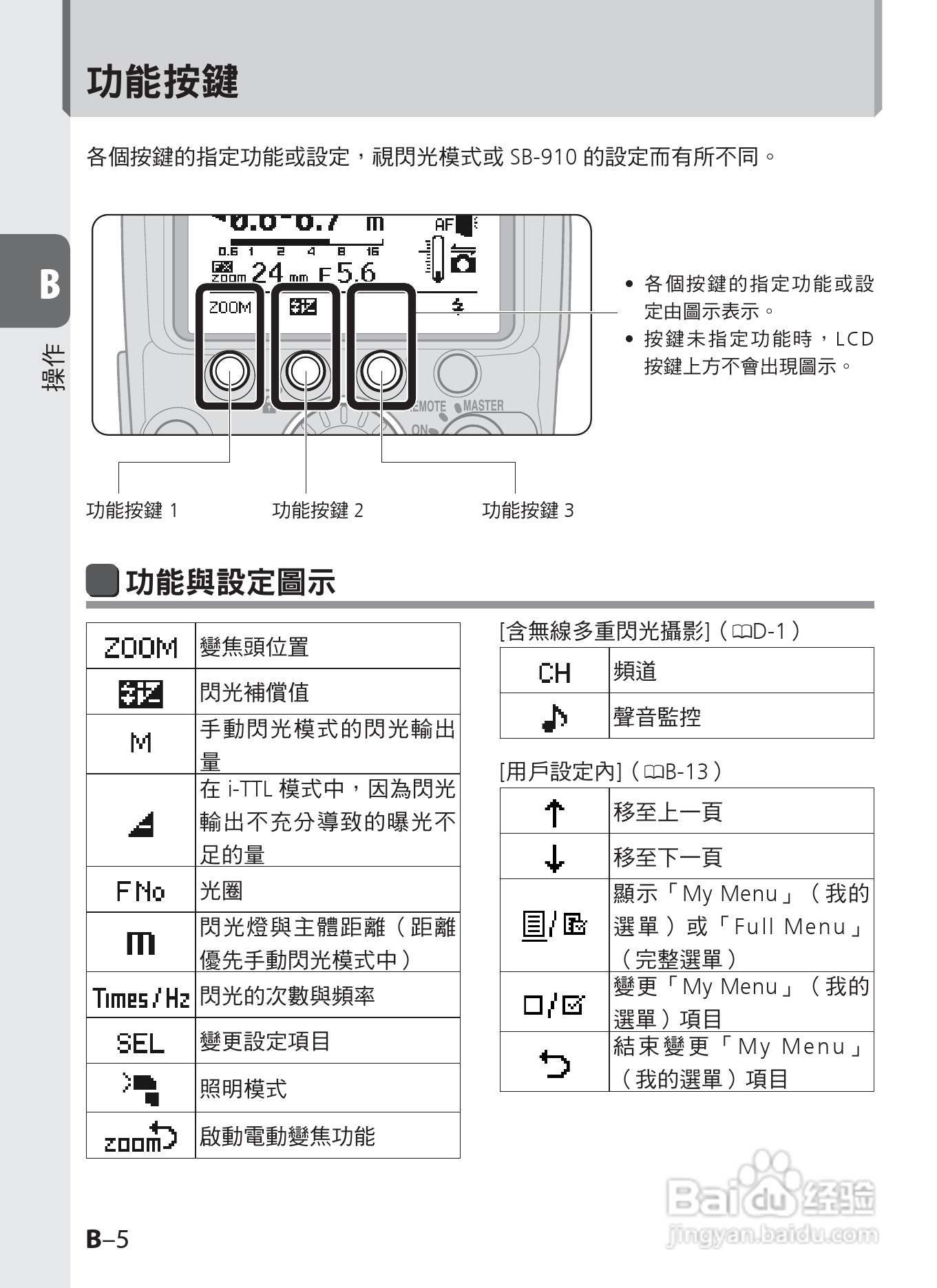 尼康 SB-910数码相机说明书:[3]
