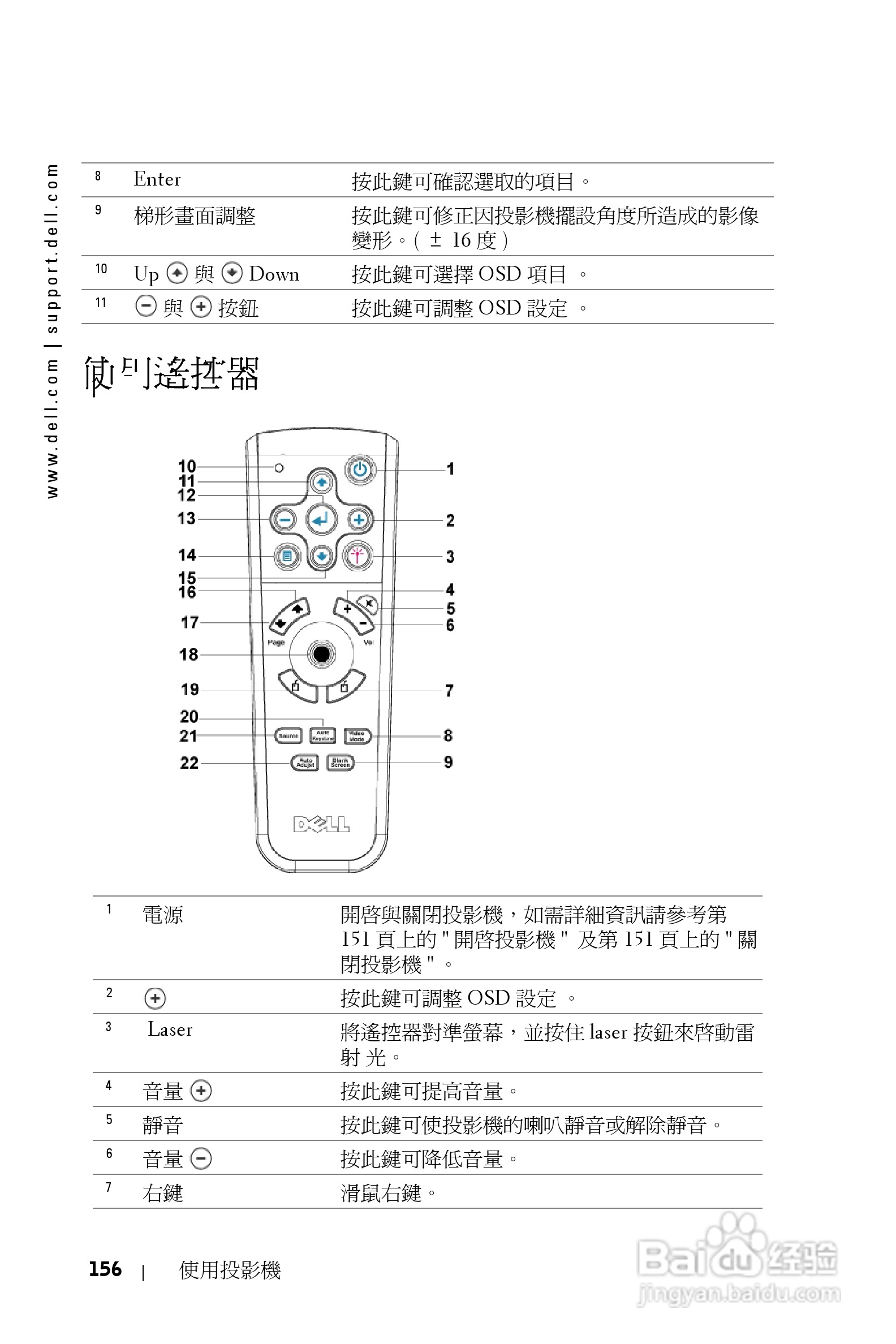 DELL Dell 3400MP Projecto投影机说明书:[16]