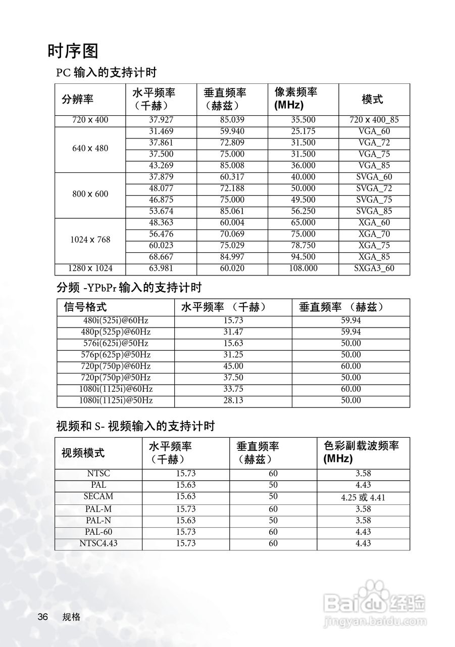明基PB2245投影机使用说明书:[4]