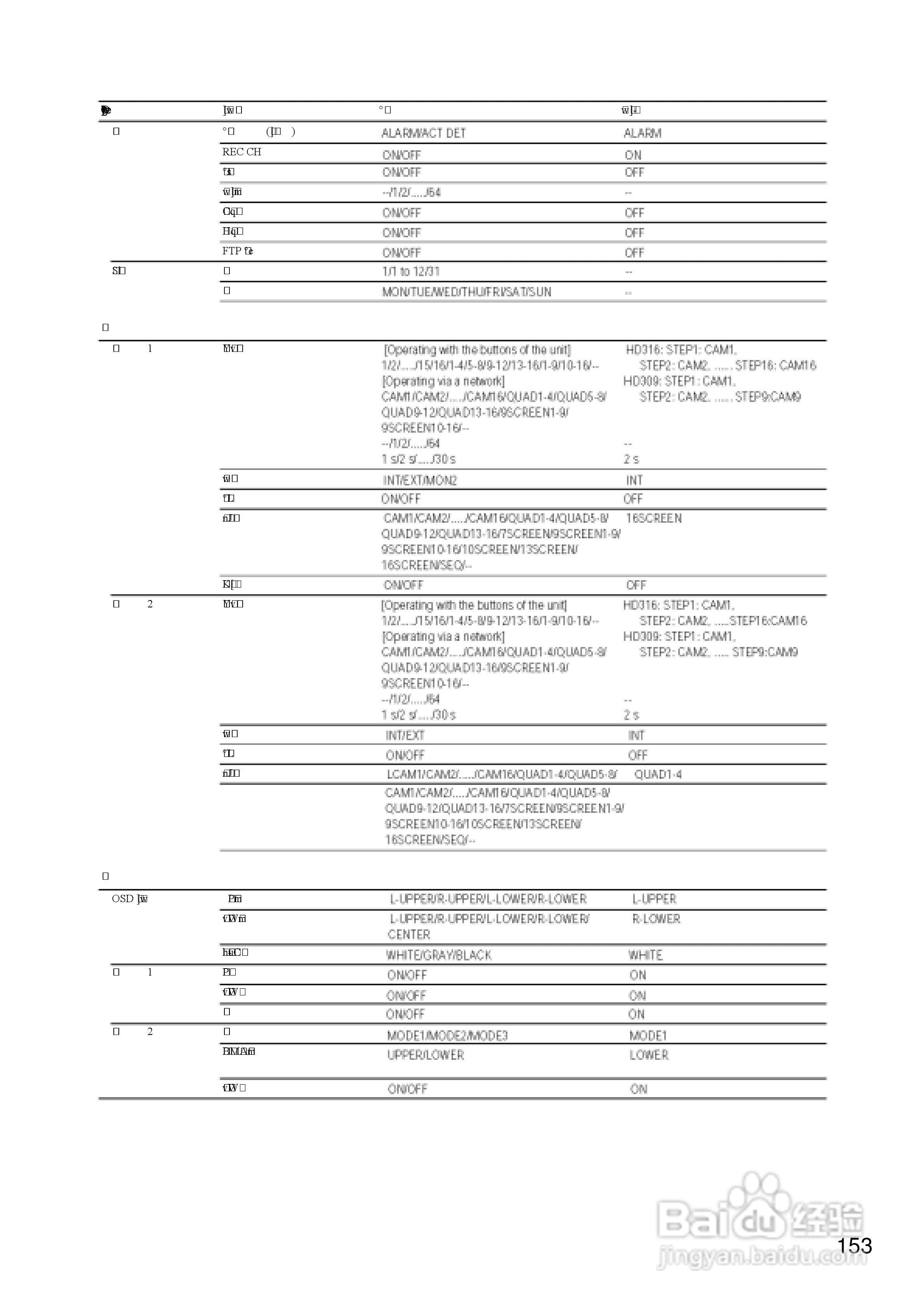 Panasonic 数位光碟记录器WJ-HD309操作手册:[16]