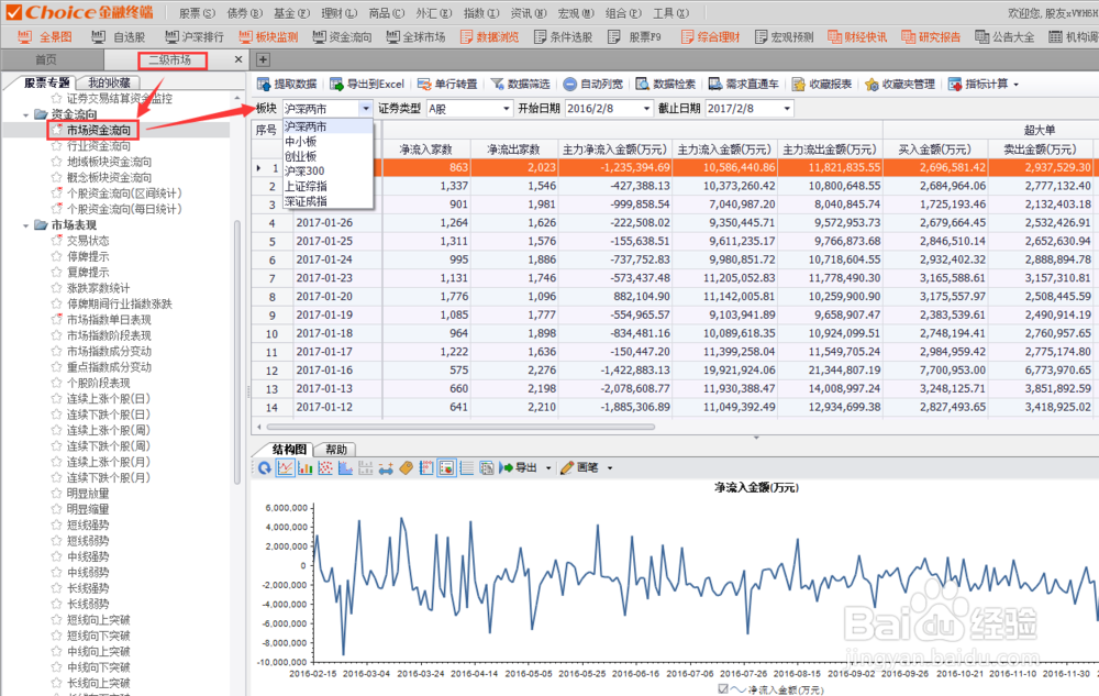 如何查看个股、市场的资金流向呢?