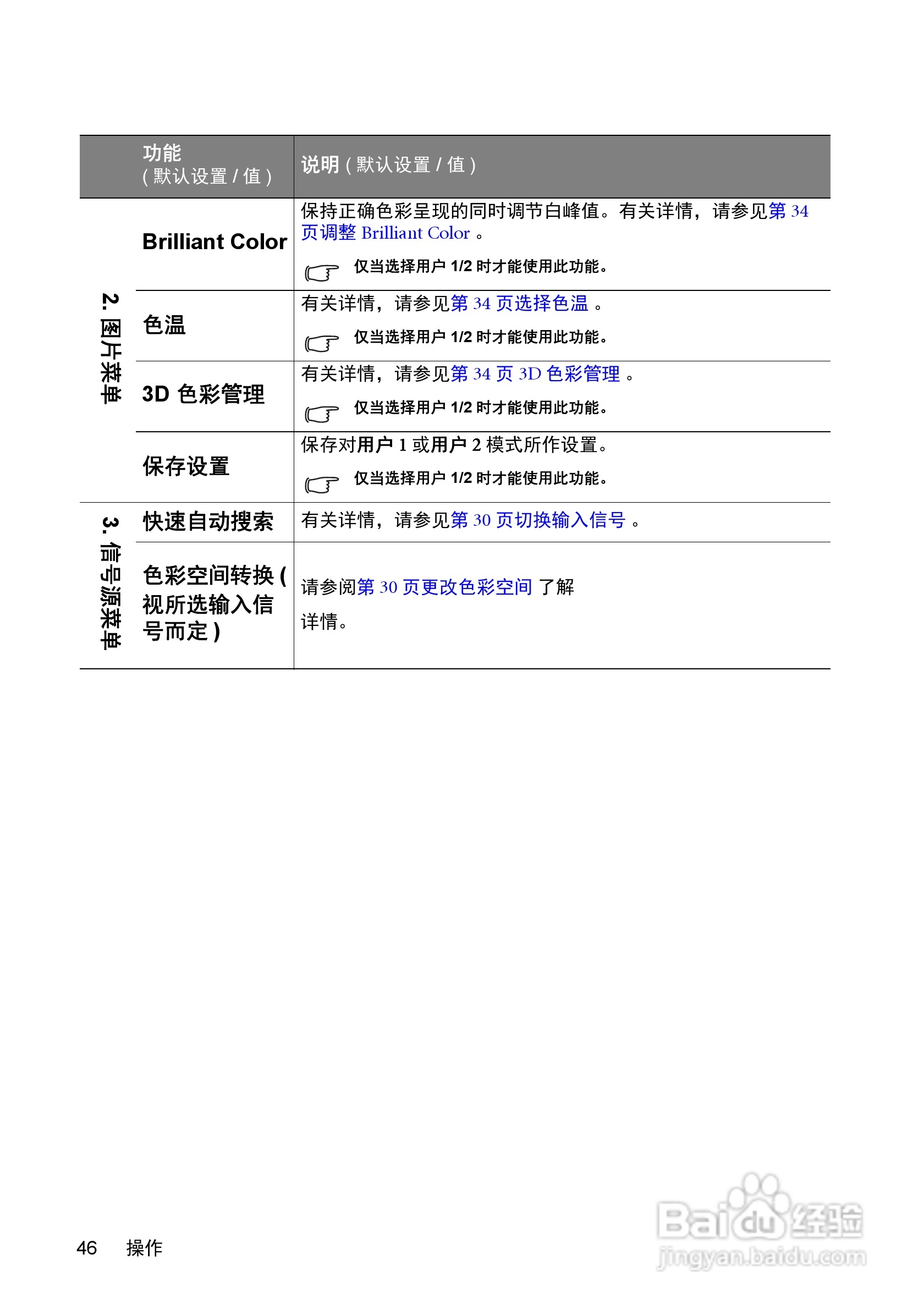 明基MX511投影机使用说明书:[5]