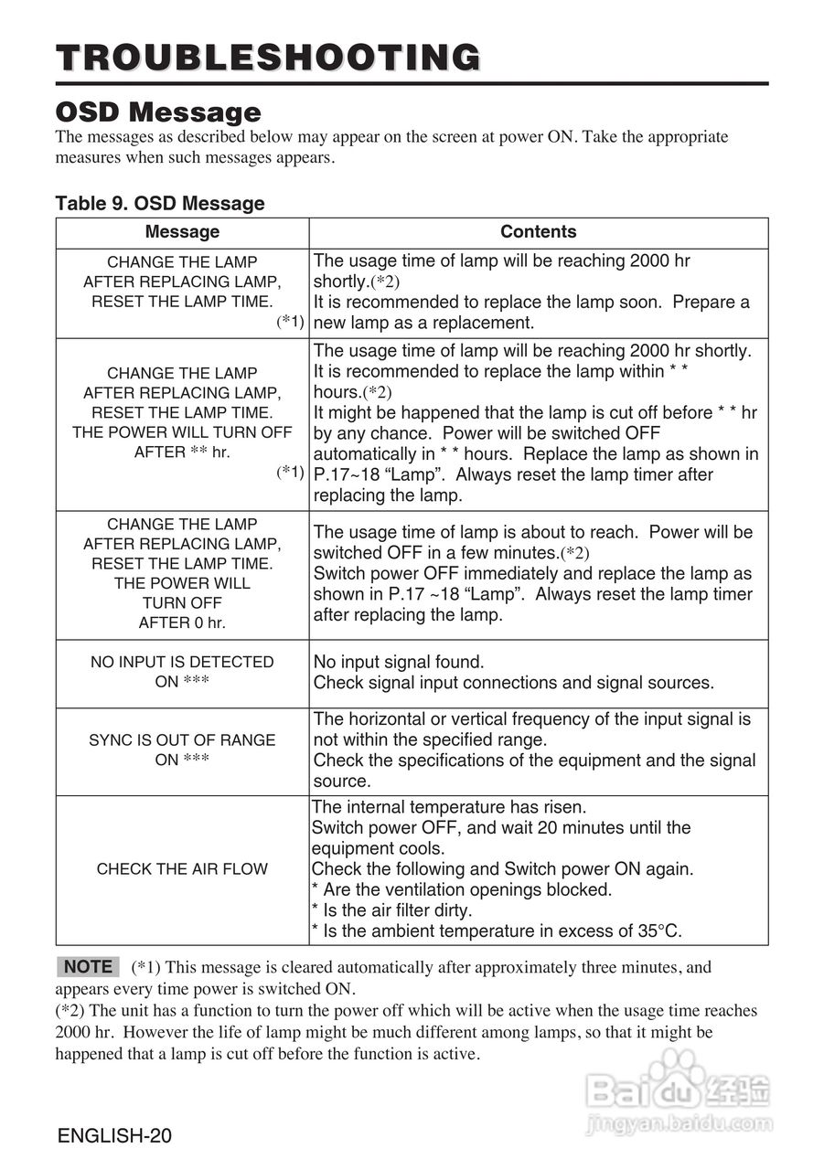 日立 CP-S430投影机说明书:[3]