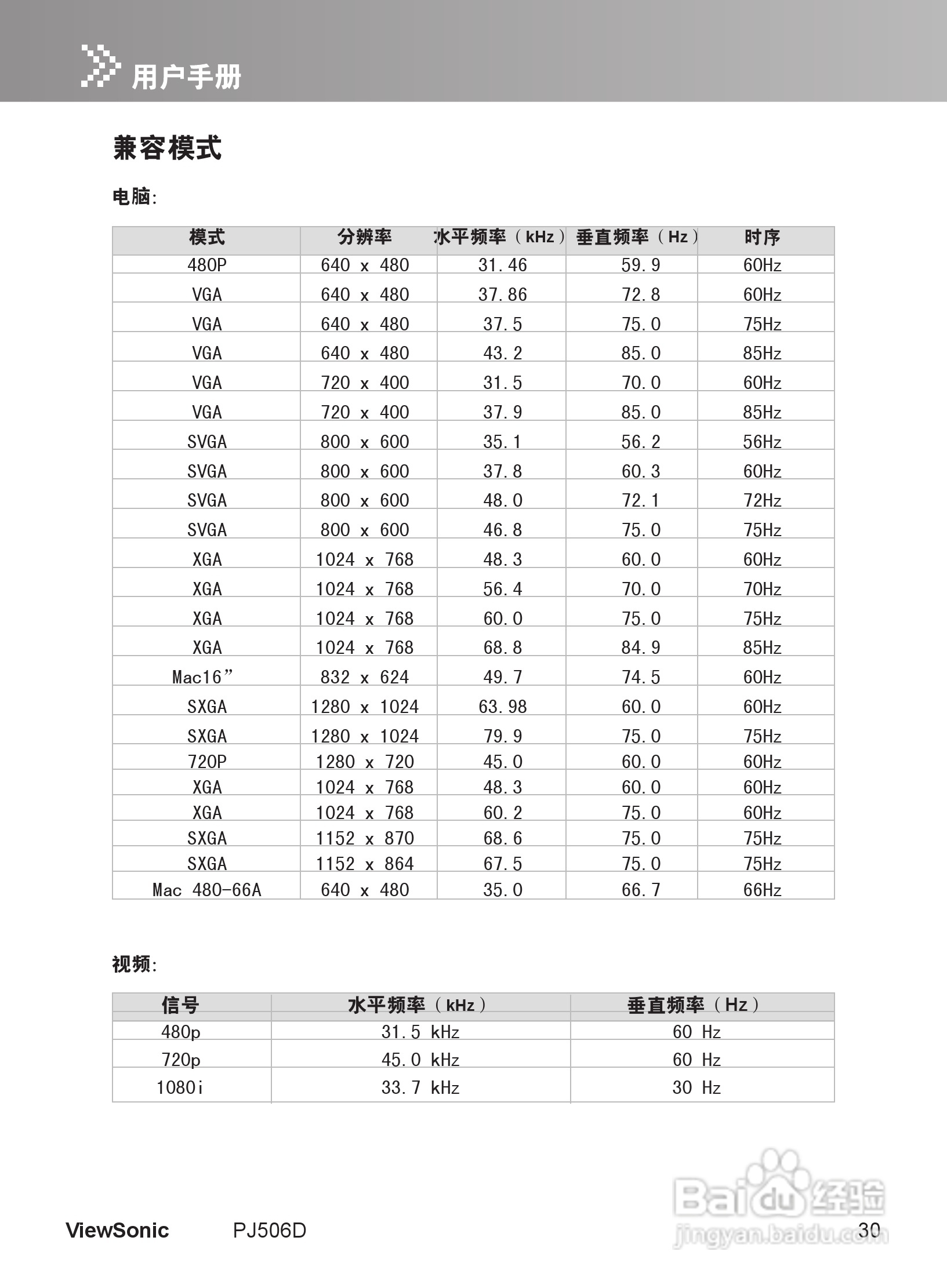 优派PJ506D投影机使用说明书:[4]