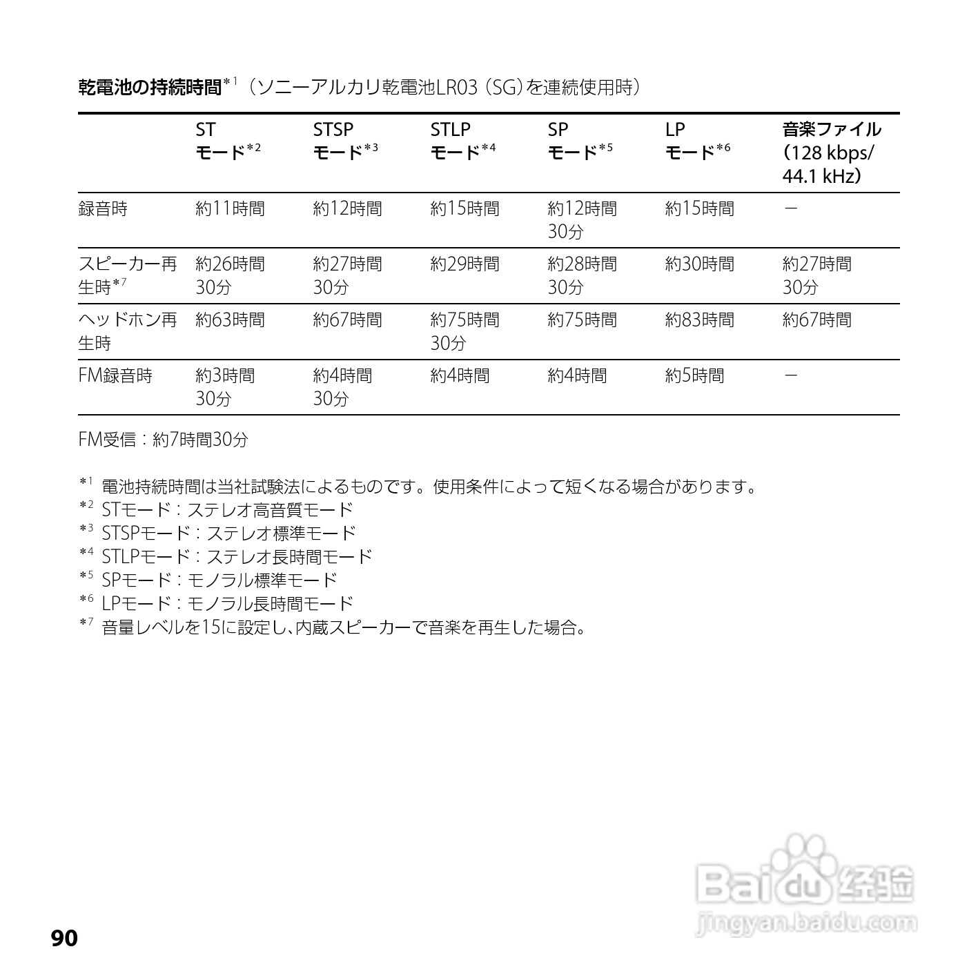 SONY ICD-UX200/UX300F/UX400F数码录音笔使用说明书:[9]