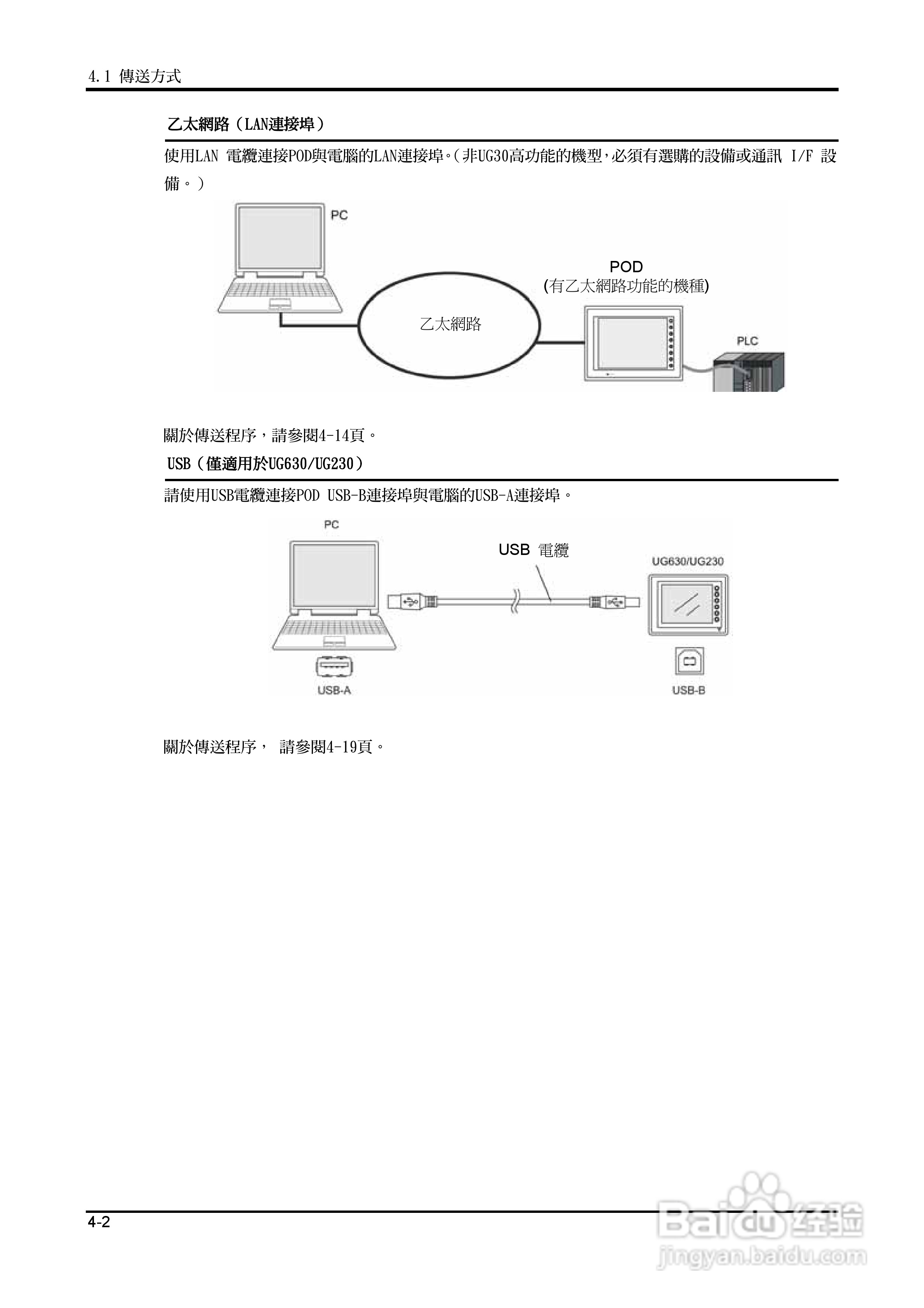 富士 UG 系:[15]
