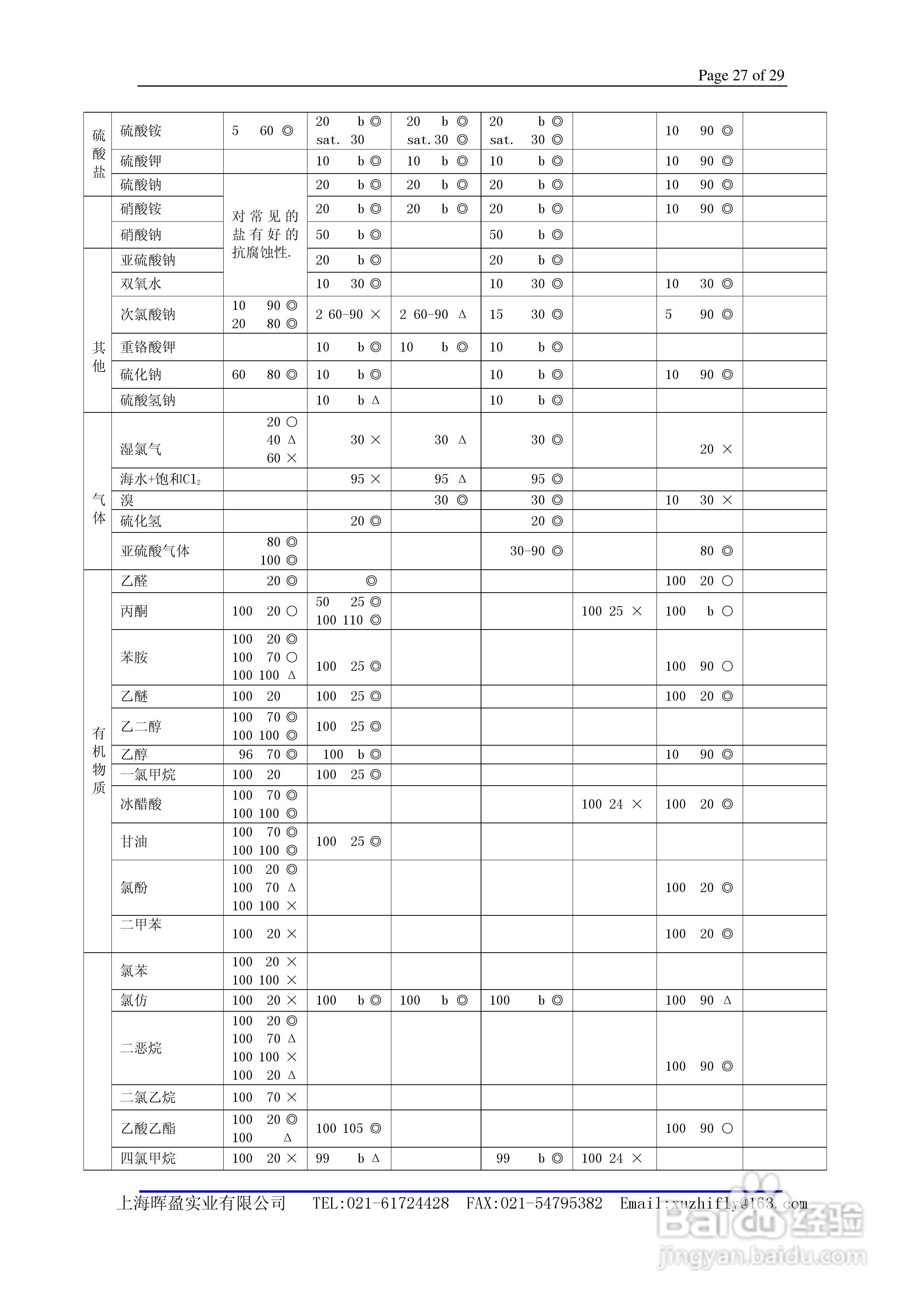 General PH400 EXA Specifications PH四线制pH 计说:[3]